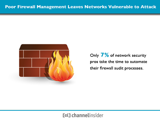 Poor Firewall Management Leaves Networks Vulnerable to Attack
