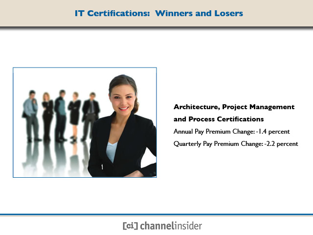 Architecture, Project Management and Process Jobs