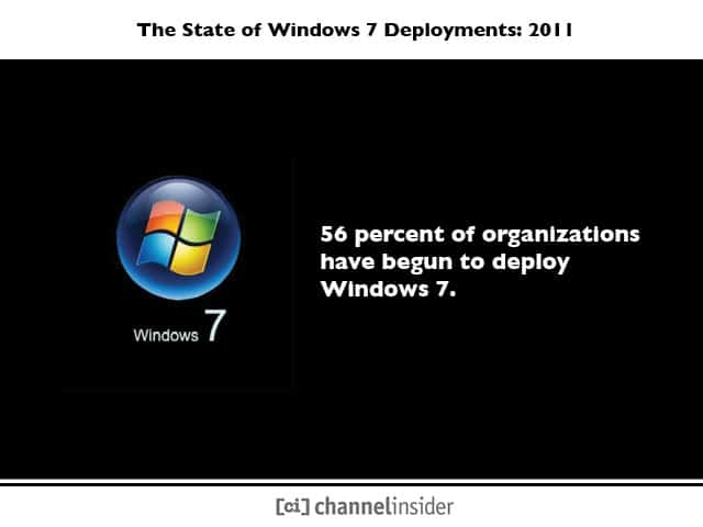 The State of Windows 7 Deployments 2011