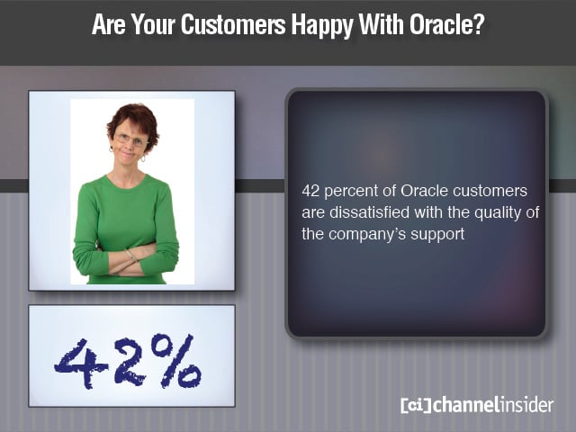 Are Your Customers Happy With Oracle