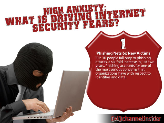 High Anxiety What Fuels Internet Security Fears