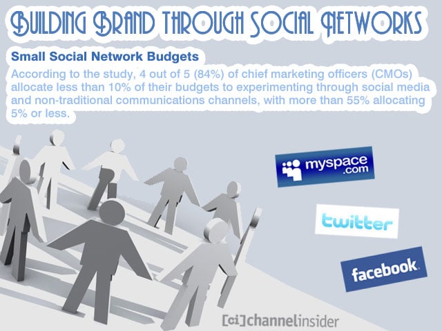 Building Brand through Social Networks