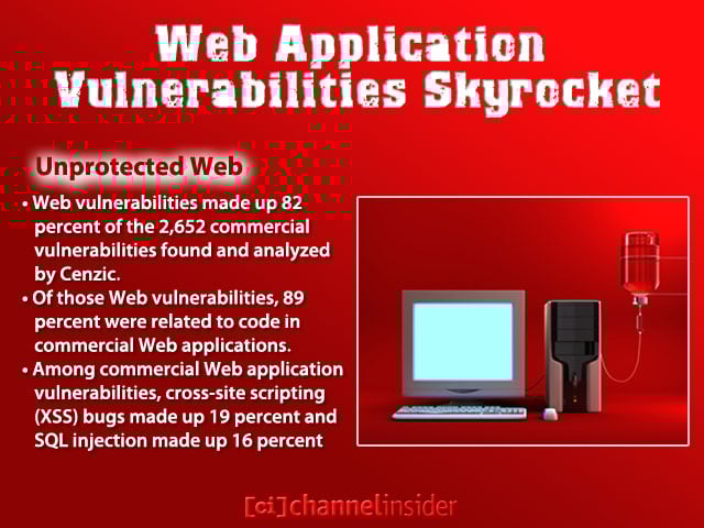 Web Application Vulnerabilities Skyrocket