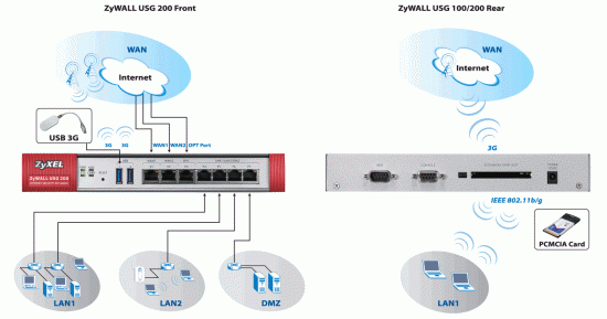 Zyxel ZyWall USG100 Brings Unified Threat Management