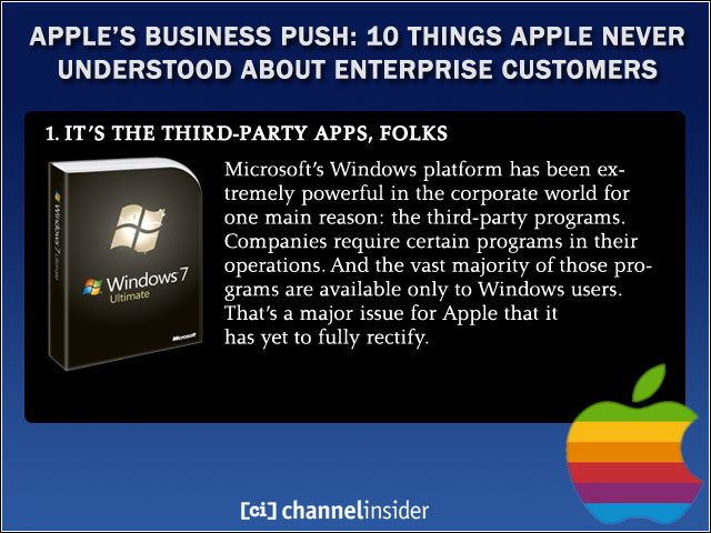 1. It’s the Third-Party Apps, Folks