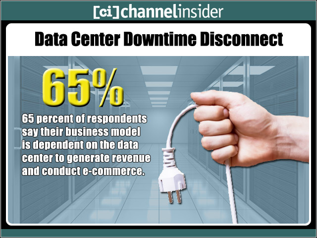 Data Center Downtime Disconnect