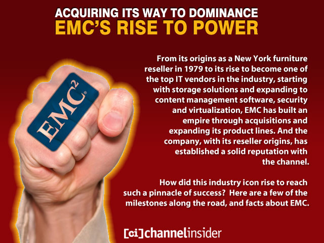 Acquiring Dominance EMC’s Rise to Power