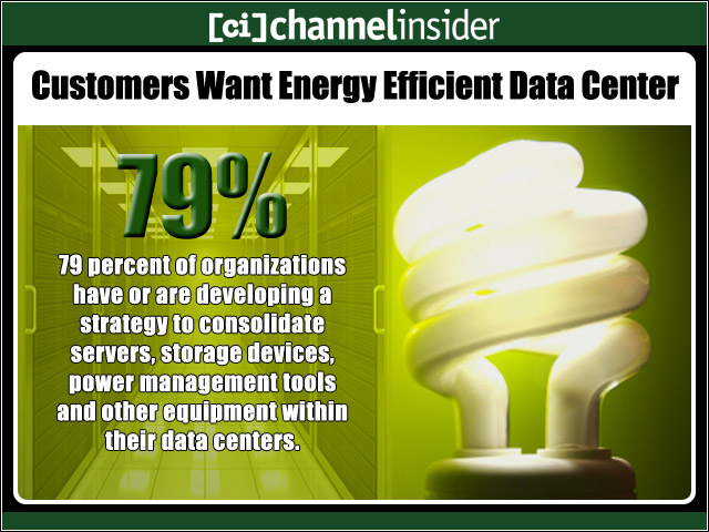 Customers Want Energy Efficient Data Center Solutions