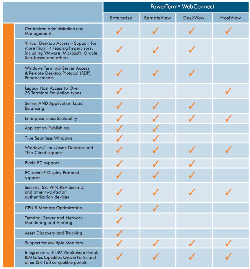 Ericom PowerTerm WebConnect Challenges Citrixs XenApp on Desktop Virtualization