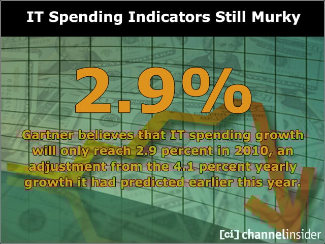 IT Spending Indicators Still Murky