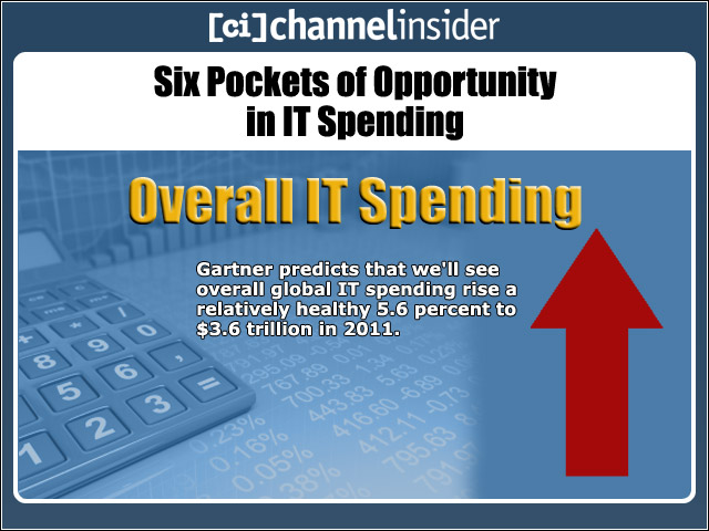 Overall IT Spending
