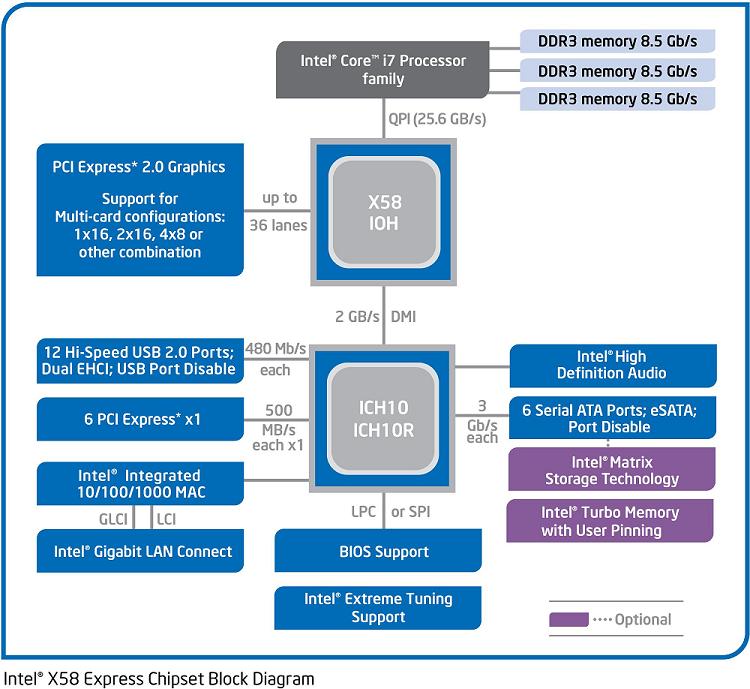 Intel`s Core i7 CPU Cranks Up Performance