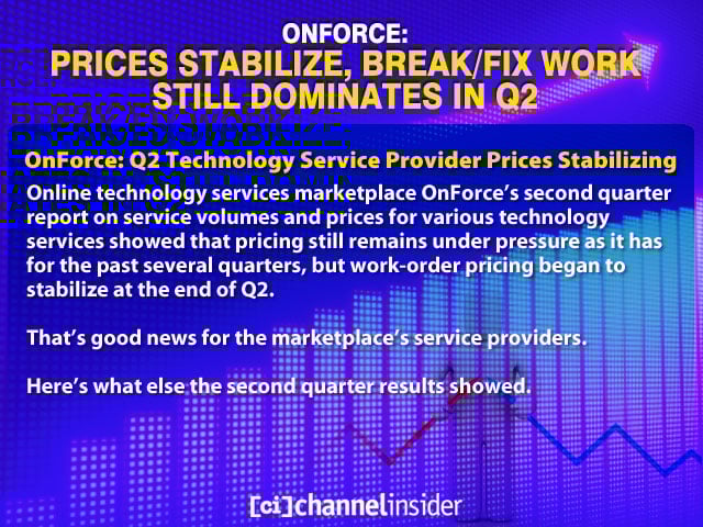OnForce Prices Stabilize Break/Fix Work Still Dominates in Q2