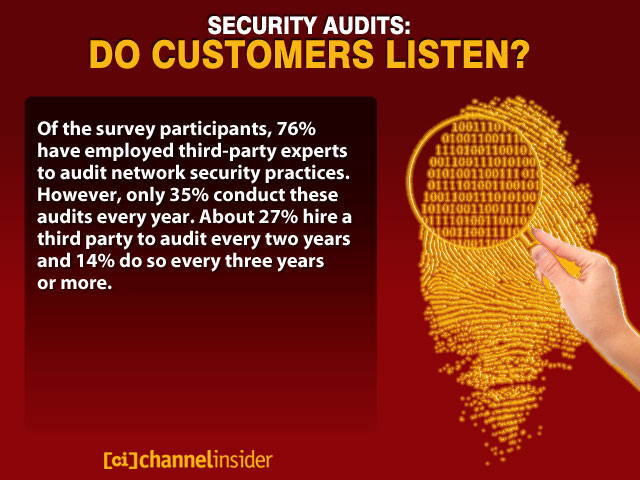 Security Audits Do Customers Listen