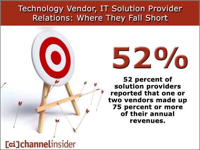 Technology Vendor IT Solution Provider Relations Where They Fall Short