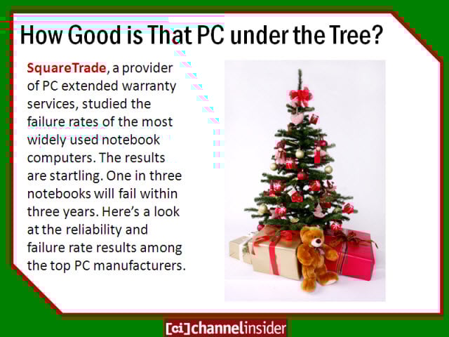 How Good is that PC under the Tree