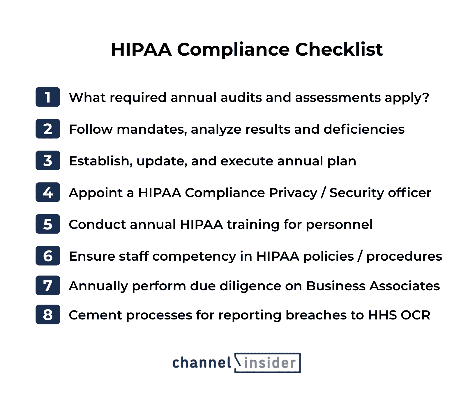 A graphic showing eight steps to use for a HIPAA compliance checklist. Designed by Sam Ingalls.