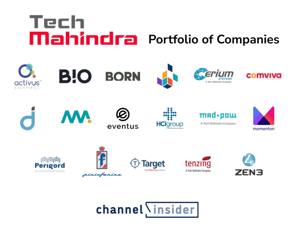 An infographic showing the brands of the Tech Mahindra portfolio listed above.