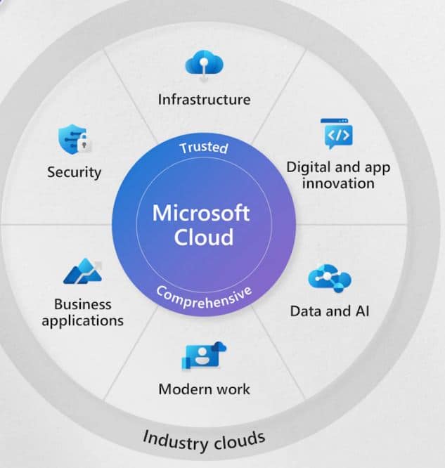 Microsoft Survey Looks at Small Business Tech Buyers