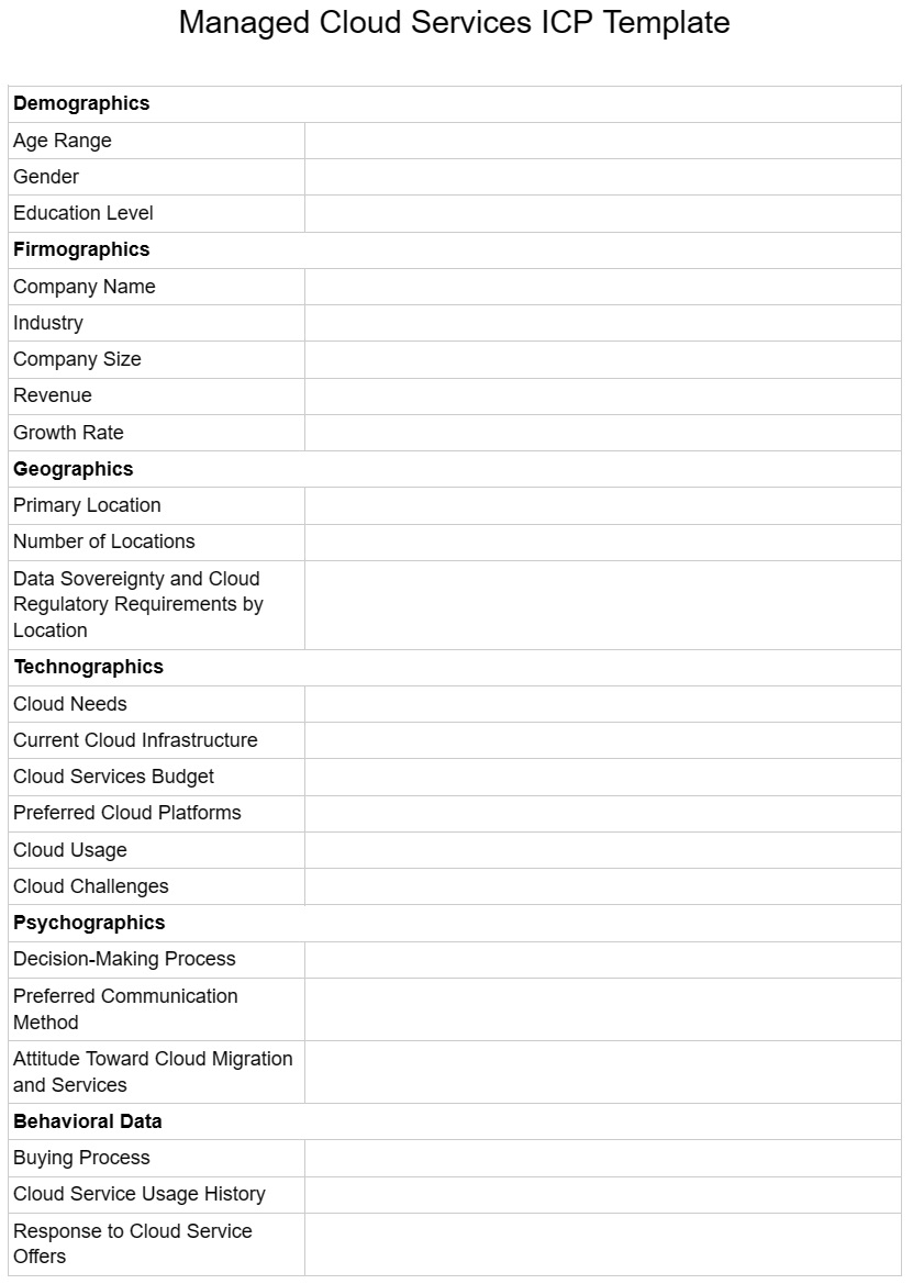 Managed cloud services ICP template