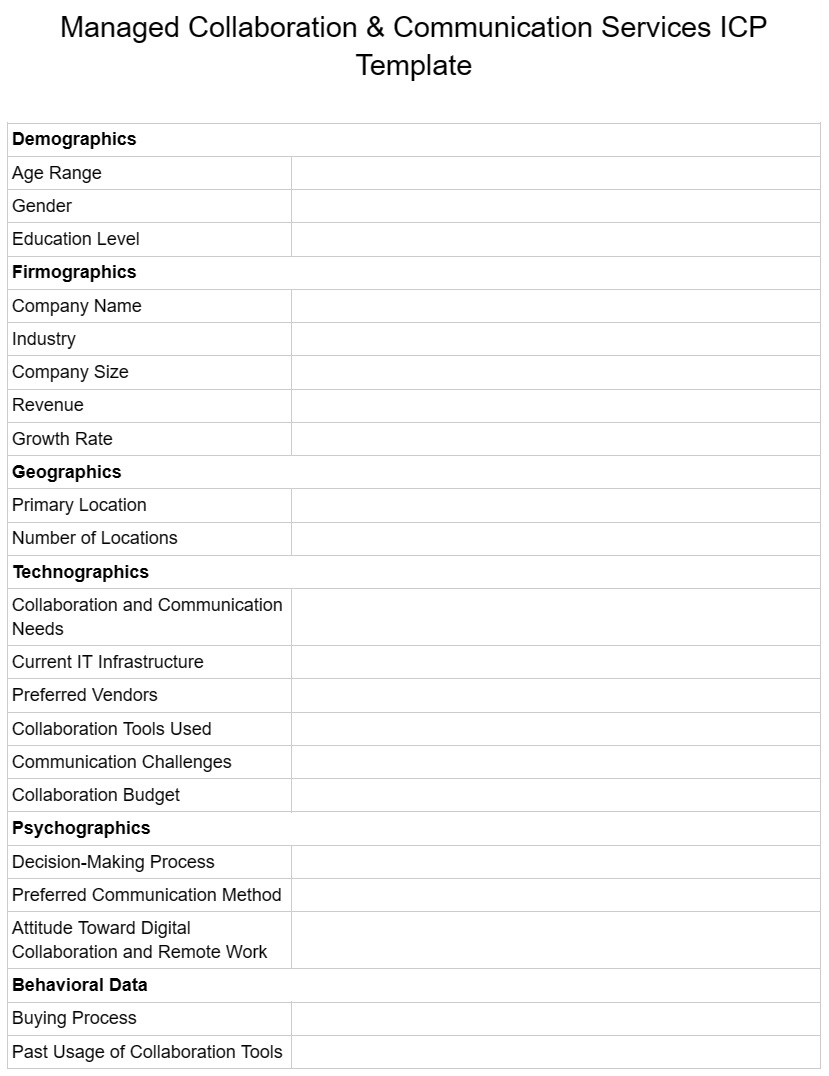 Managed collaboration and communication services ICP template