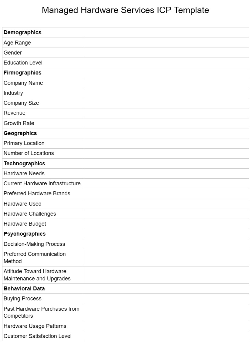 Managed hardware services ICP template