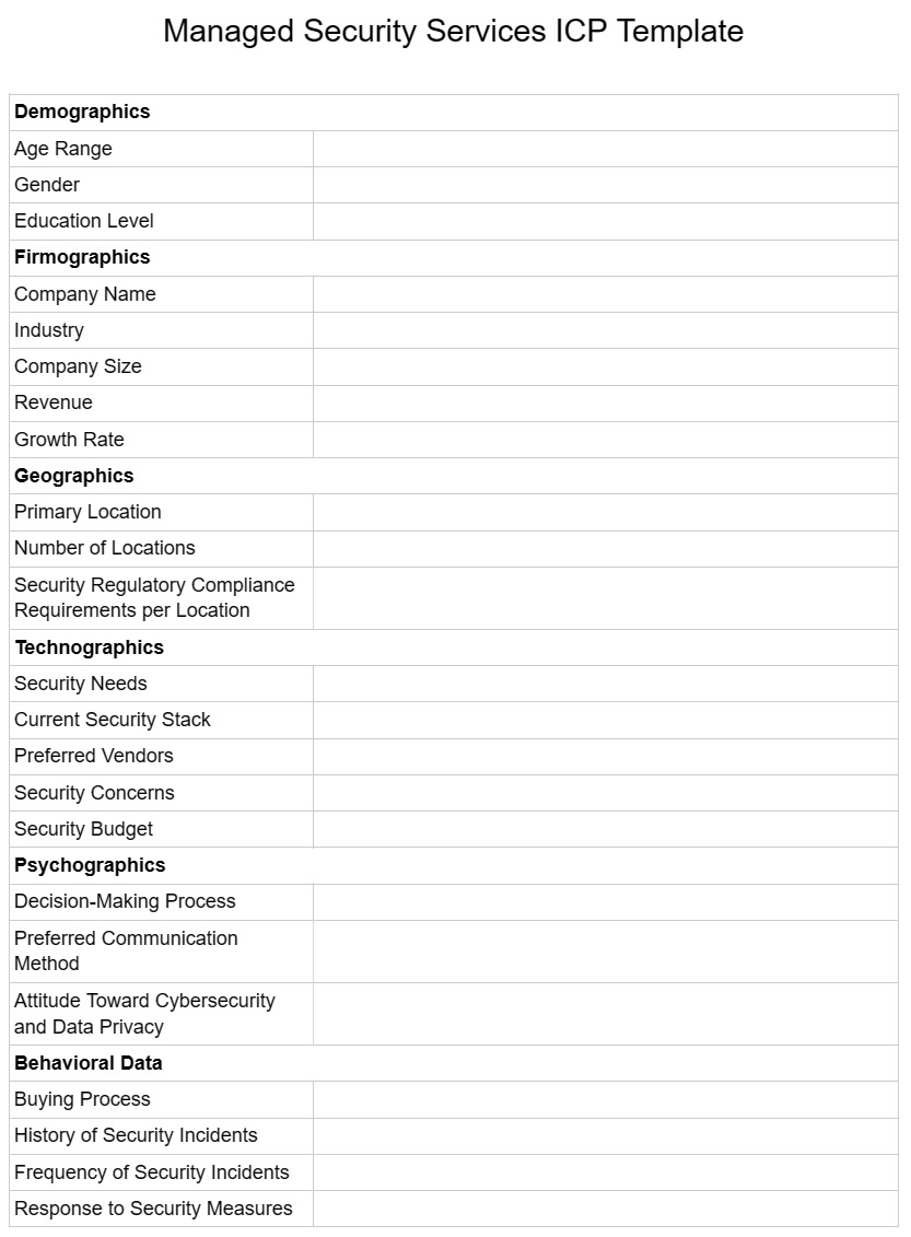 Managed security services ICP template