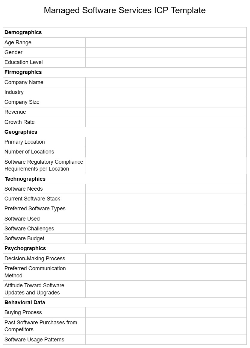 Managed software services ICP template