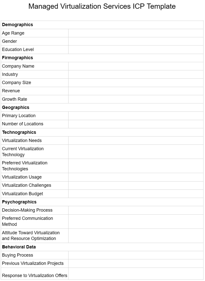 Managed virtualization services ICP template