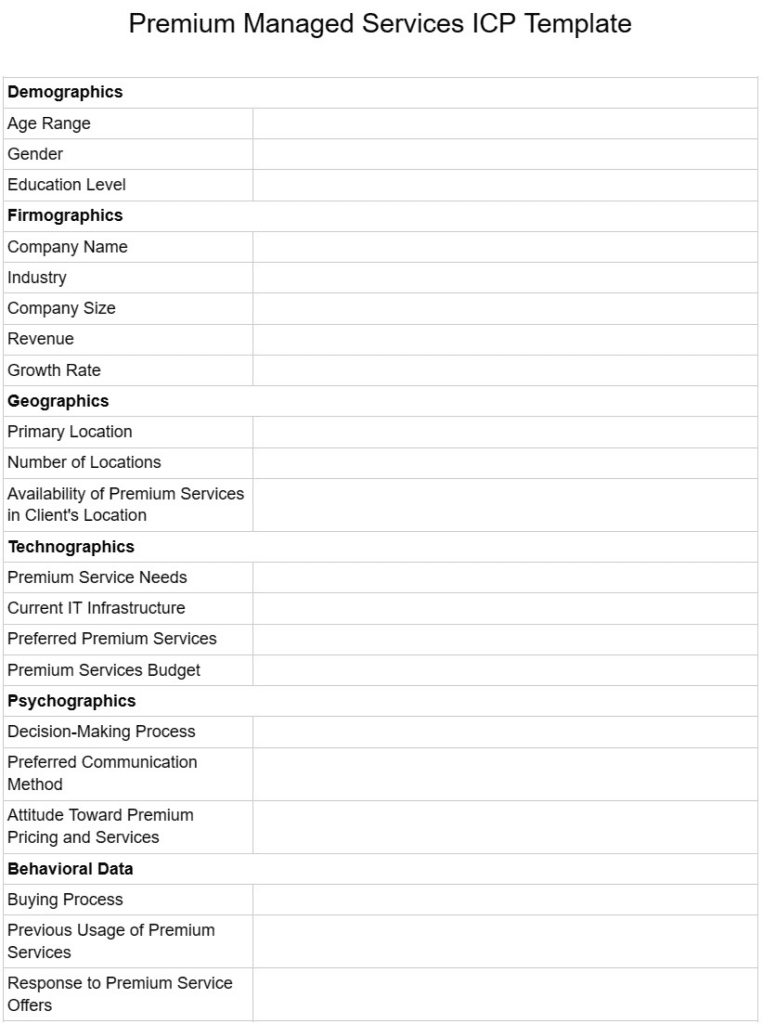 Top 10 MSP Customer Profile Templates for Sales