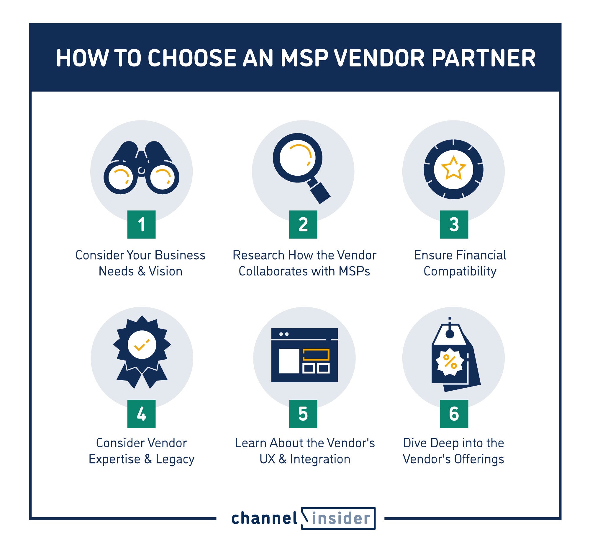 How to Choose the Right MSP Vendor Partners in 6 Steps