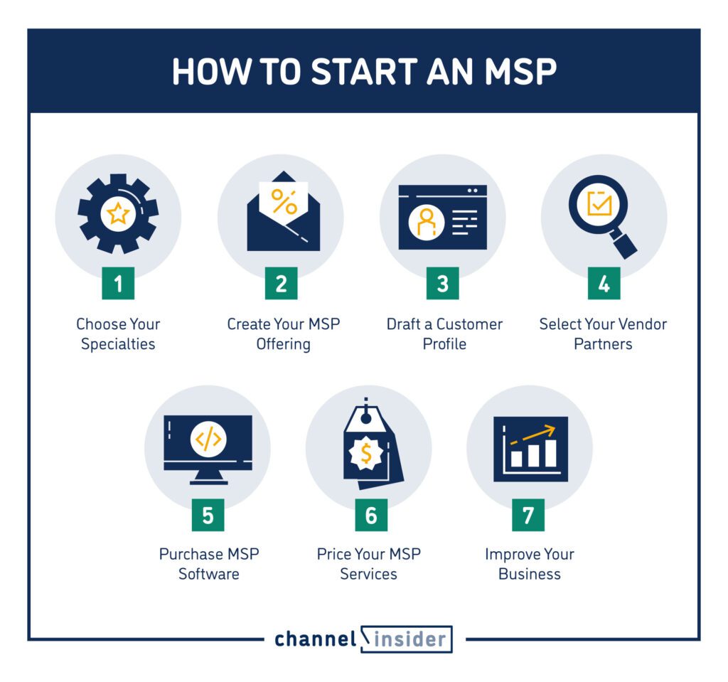 how to start an MSP