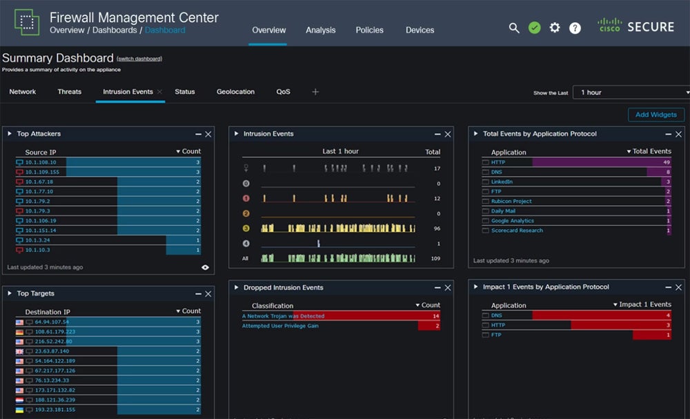 best mssp for small business - cisco