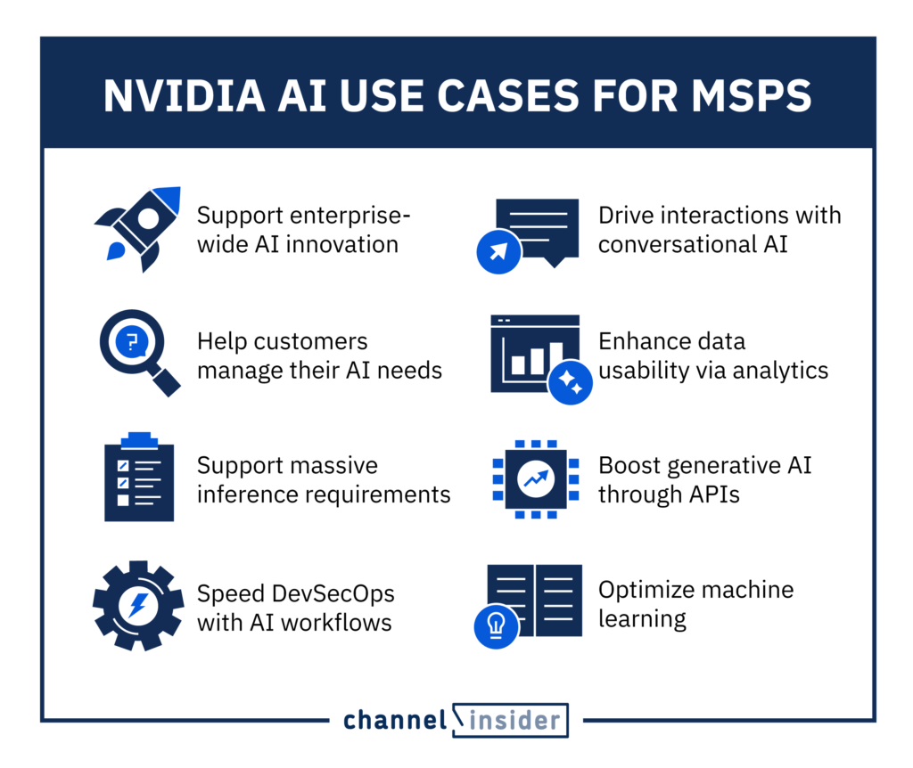 NVIDIA AI use cases for MSPs
