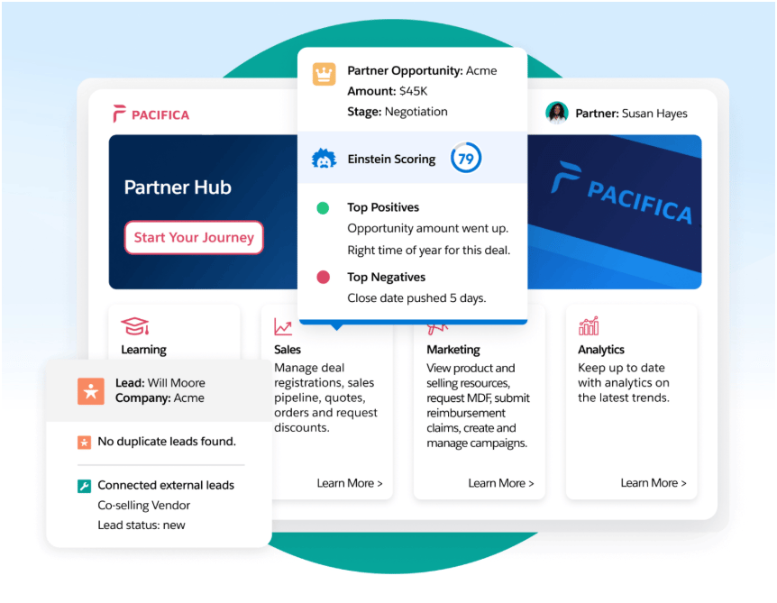 Salesforce PRM’s top features.