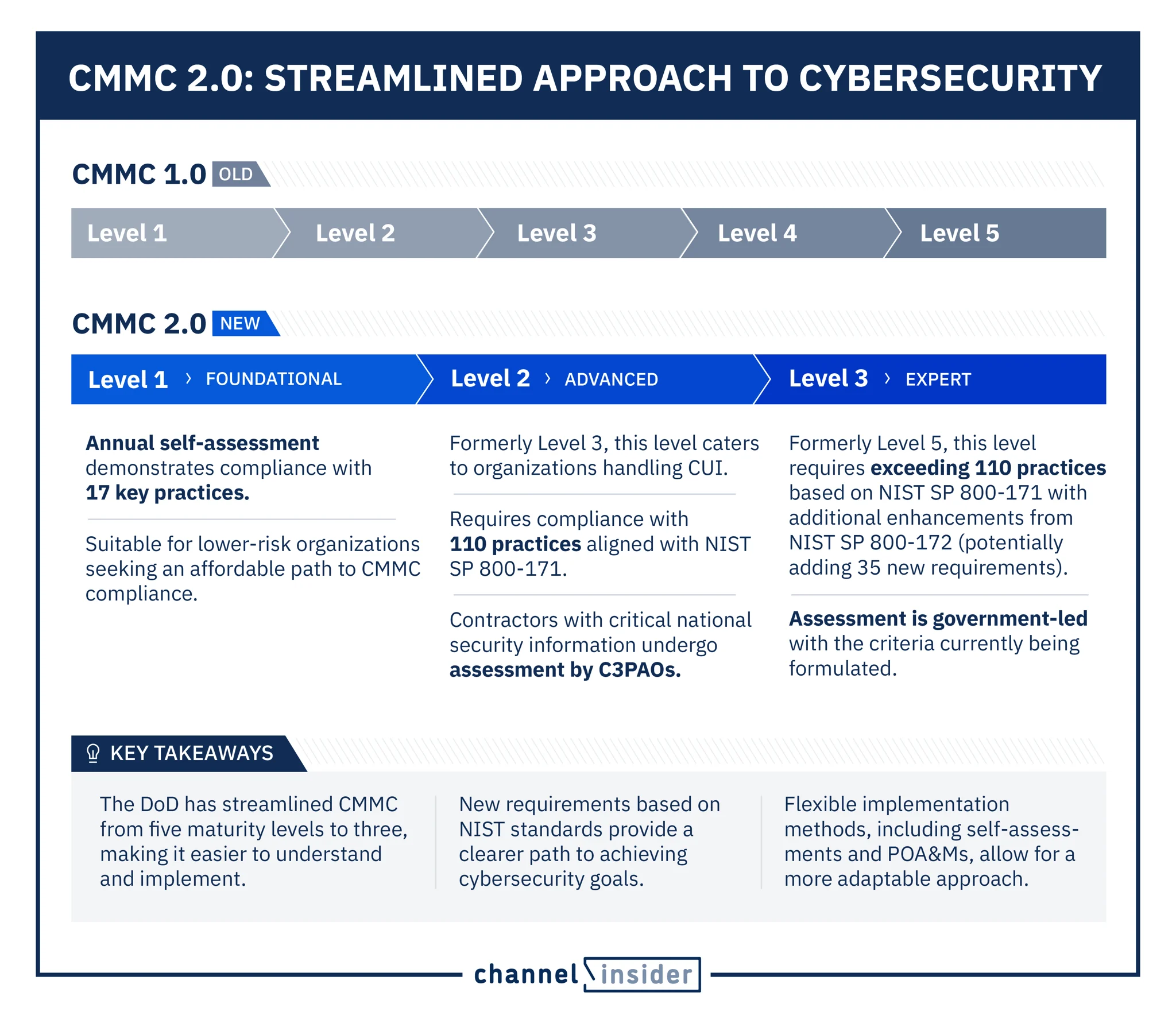 How MSPs Can Become CMMC Compliant in 7 Steps (+Checklist)