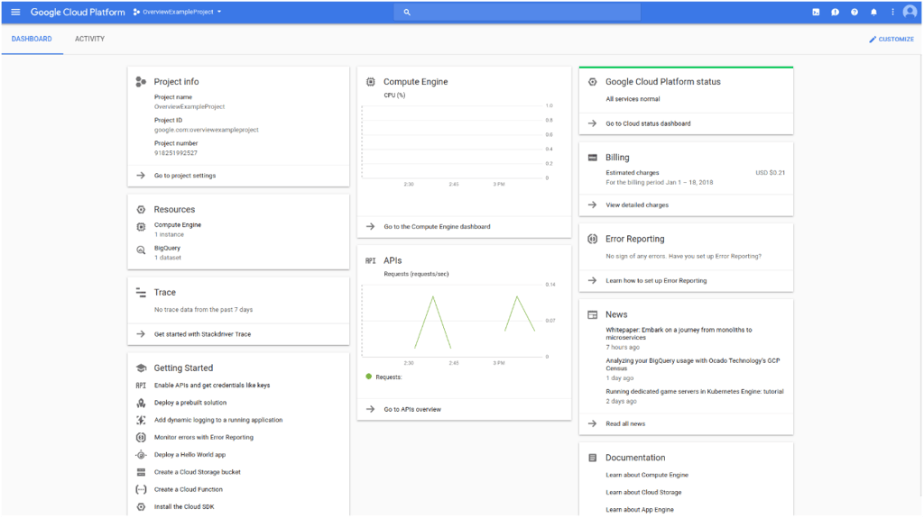 Google Cloud Console dashboard.