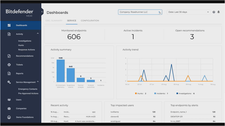 Service section of GravityZone MDR dashboard.