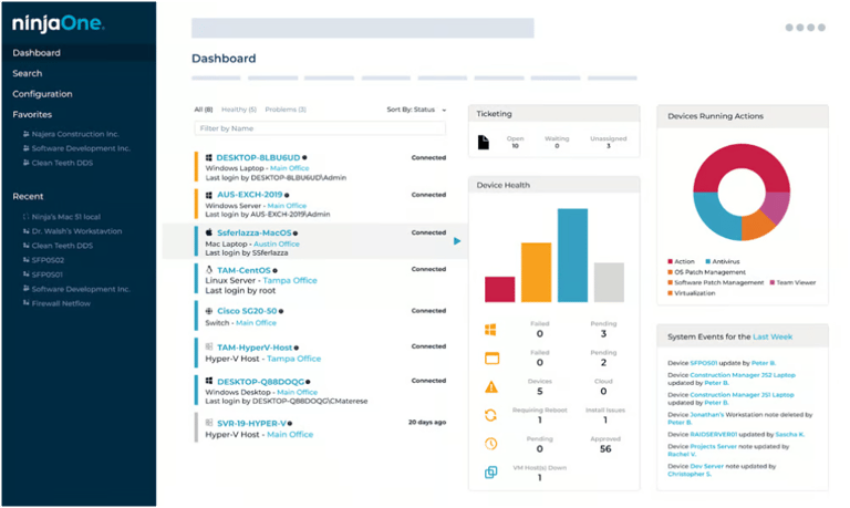 NinjaOne’s dashboard with connected devices.