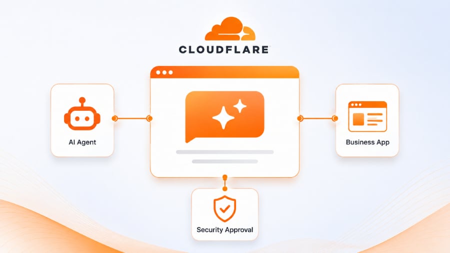 Cloudflare OS Gives Partners a Platform for Enterprise AI Agents